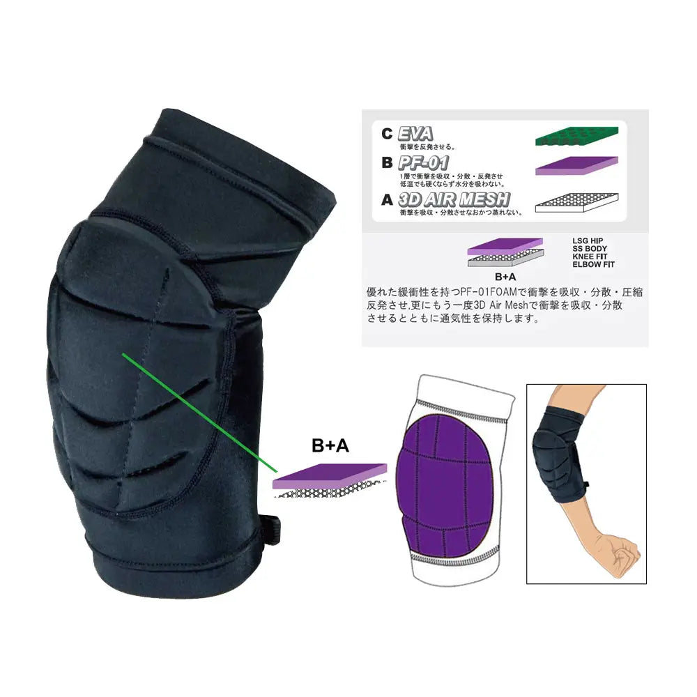 ARK Elbow Fit-BLACK_image
