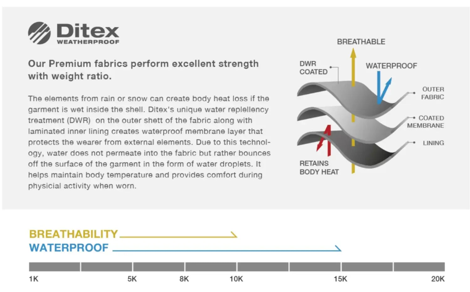 Dimito Level OG 3L Snow Jacket-TAFFY_fabric