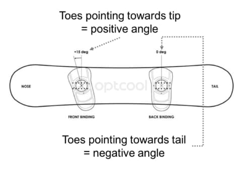 SNOWBOARD BINDING Angles