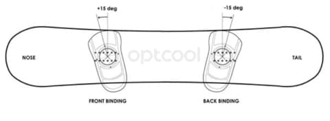 SNOWBOARD BINDING Angles