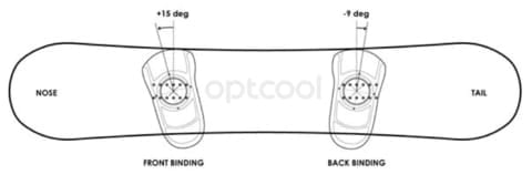 SNOWBOARD BINDING Angles