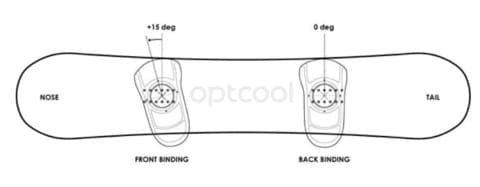 SNOWBOARD BINDING Angles