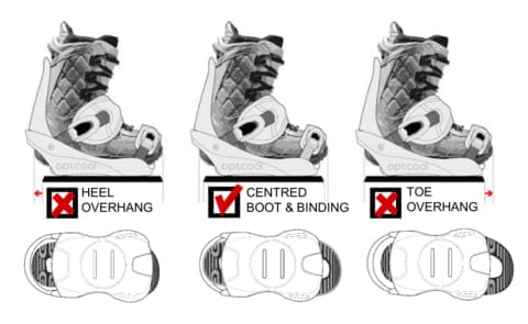 SNOWBOARD BINDING Fit Your Boots