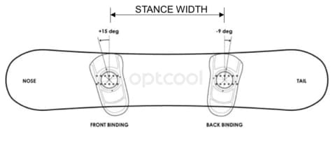 SNOWBOARD BINDING Stance Width