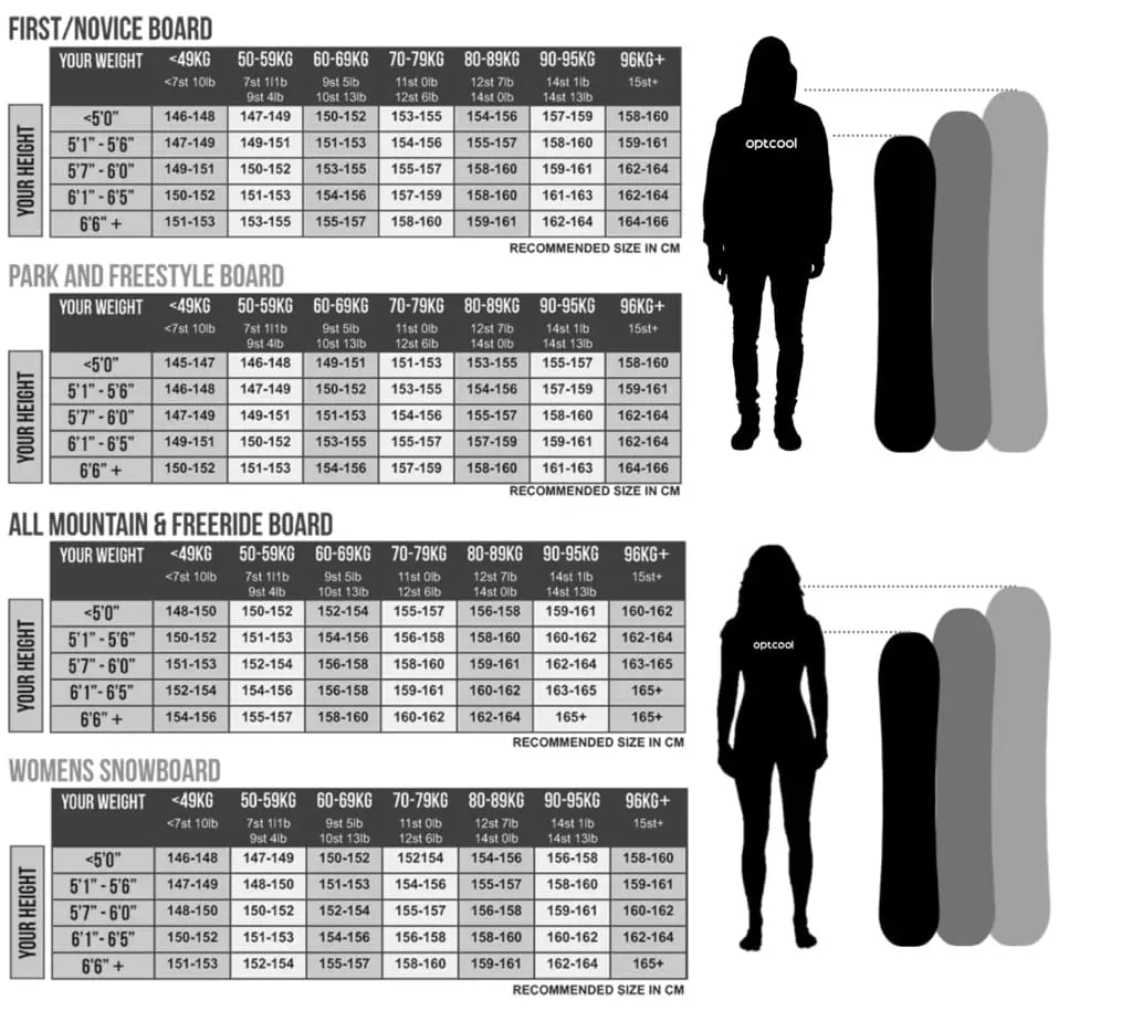 SNOWBOARD Length and Size