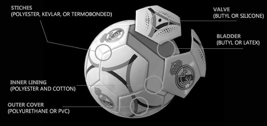 What Are Soccer Balls Made Of What Are Soccer Balls Made Of