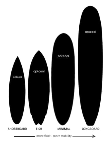 SURFBOARD Length and Size