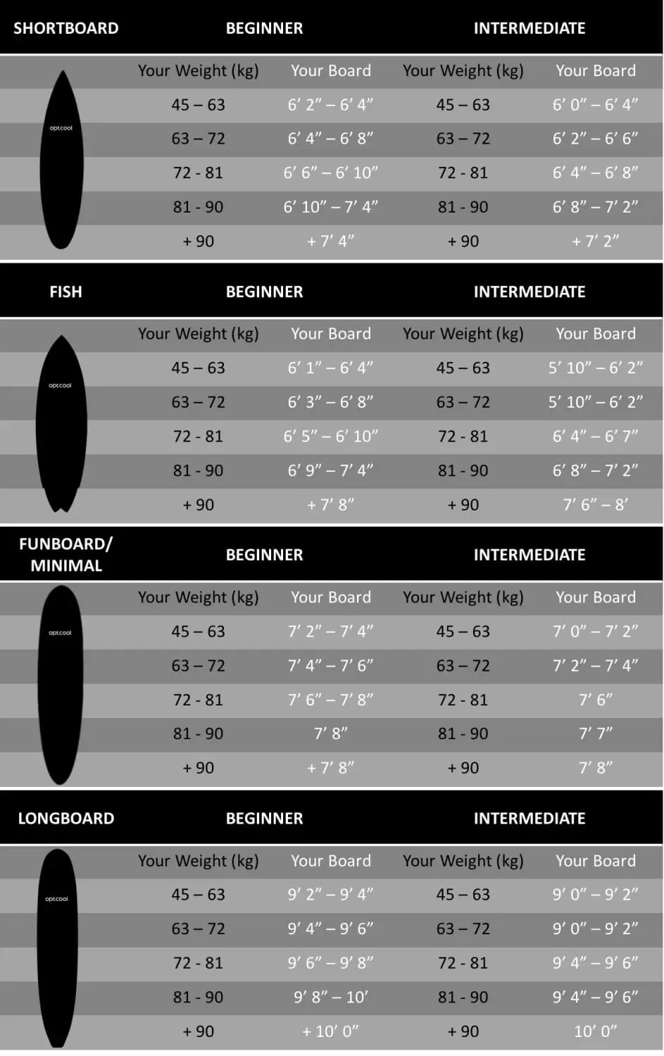 SURFBOARD Length and Size Buying Guide