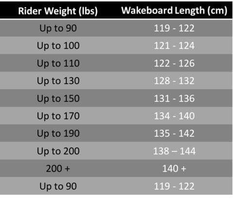 WAKEBOARD Length and Size